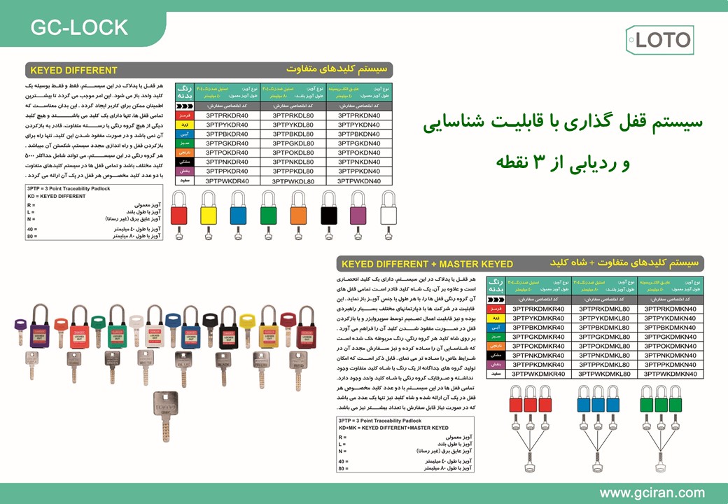سیستم قفل گذاری