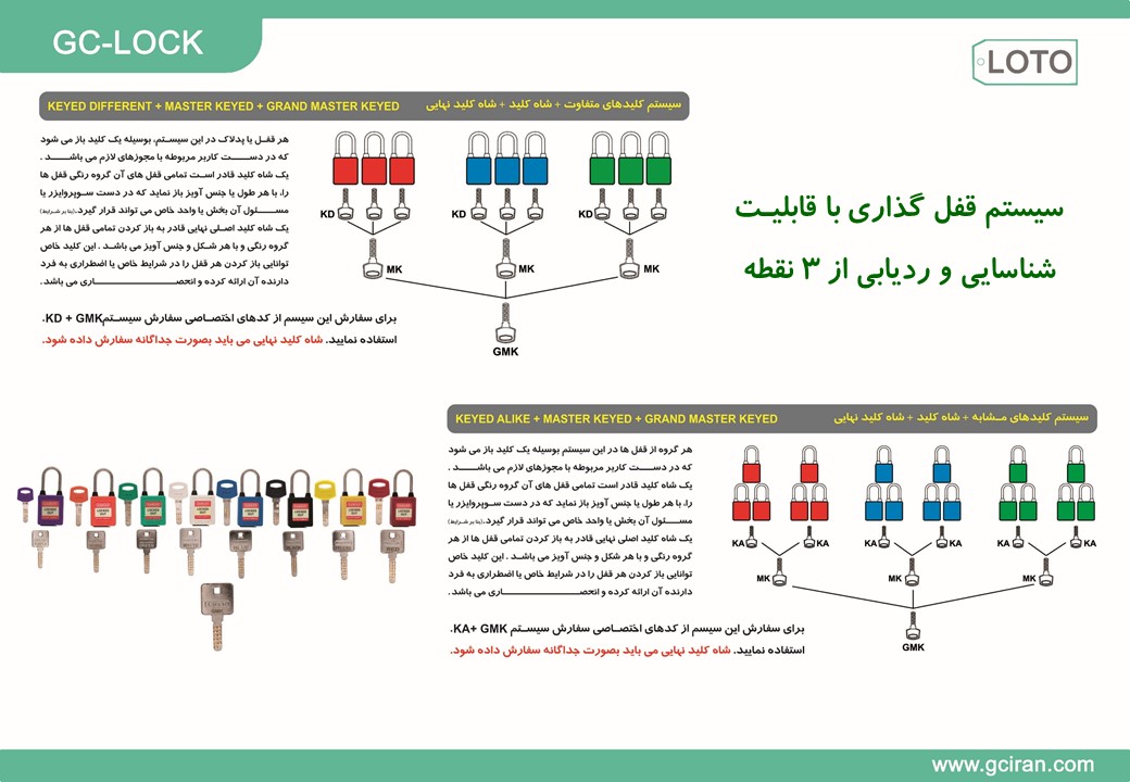 سیستم قفل گذاری