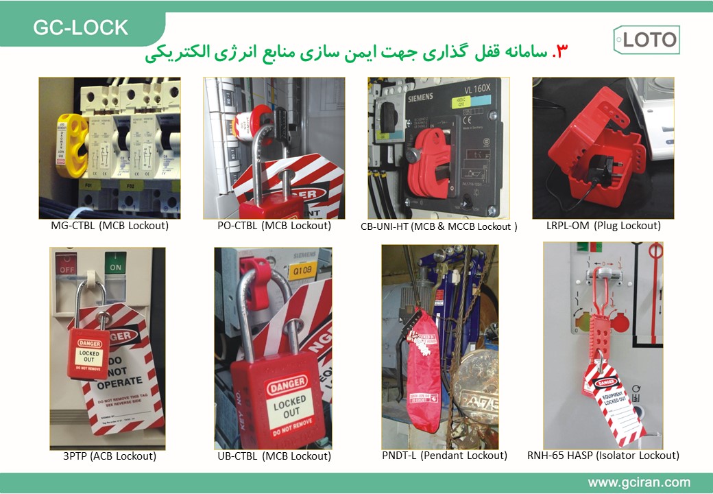 سیستم قفل گذاری